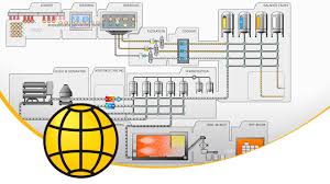 Egg Processing Line Flowchart Of An Egg Processing Facility Whites Egg Production Flow Chart