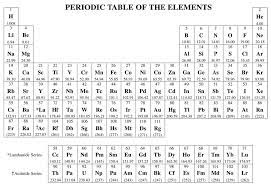 periodic table element names and