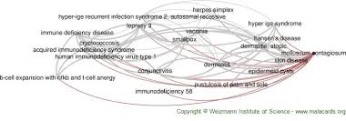 Molluscum Contagiosum Disease Malacards Research Articles