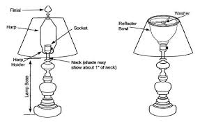 How Do I Choose The Right Lamp Shade
