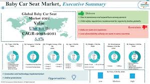 Baby Car Seat Market Industry Report