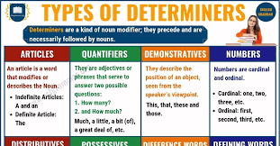 Determiner Types Of Determiners With Useful Examples Esl