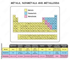 metalloids infographic diagram