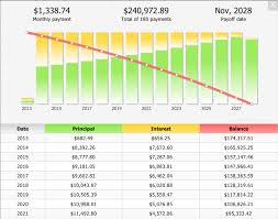 Amortization Chart Calculator Home Loan Repayment