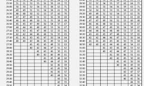 Rigorous Marine Score Chart Marine Corps Pft Score Chart