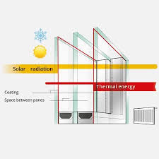 triple glazing energy savings
