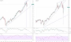 Trader Dragonus Trading Ideas Charts Tradingview