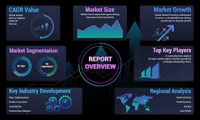 Human Resources Information System (HRIS) Software Market Size Analysis Report by ...
