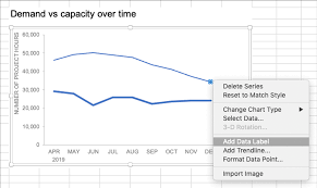 data labels into excel graphs