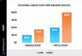 2024 roofing labor cost per square