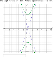Ixl Write Equations Of Hyperbolas In
