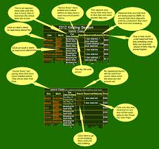 Black Mesa Breeding Chart Help