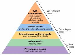 Maslows Hierarchy Of Needs Samira Jamali H Angel
