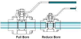 Types Of Ball Valves Floating Trunnion Projectmaterials