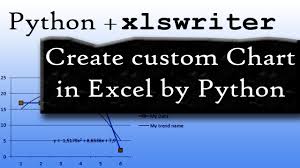 Build Excel Chart With Python By Xlsxwriter Full Explanation And Example