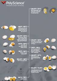 Egg Sous Vide Temperature Chart Jonahs Modernist