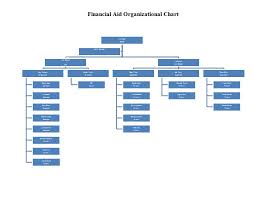 Employee Organization Chart 7 Blank Invoice