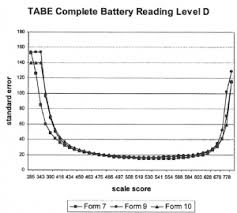 Guidelines For Interpreting Tabe Scores Pace Learning Systems