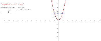 The Basic Parabola Equation Geogebra