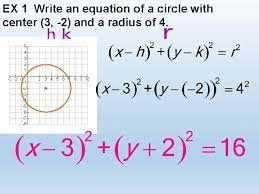 centreradius form of a circle center is at