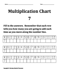 Multiplication Chart 7