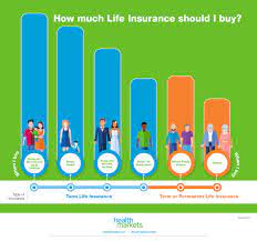 Based on your answers to the following questions, we'll provide you with an estimate of how much life insurance coverage would be best for your situation. Life Insurance 101 All The Basics You Need To Know About