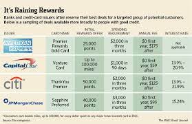 Credit Card Points Rewards gambar png