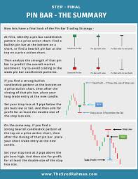 Pin By Syed Rahman On Profitable Reversal Candlestick