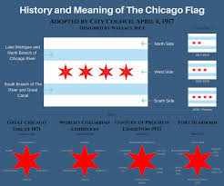 The state motto on the illinois state flag, state sovereignty, national union, means that illinois governs itself under the government of the us. Why Is The Chicago Flag So Popular And What Does It Mean Finelineflag