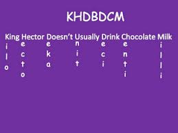 Metric Conversion Chart Homeschool Math Math Lessons