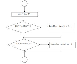 Model 1 Flowchart Model Download Scientific Diagram