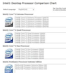 compare the intel processors before ing