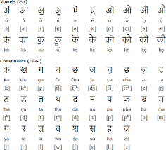 59 Comprehensive Devanagari Chart