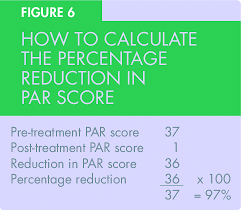 percene reduction in par score