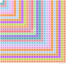 26x26 Multiplication Table Multiplication Chart Up To 26