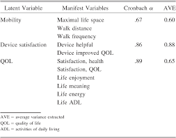Figure 1 From Perceived Satisfaction With Long Term Oxygen