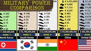 Military Power Comparison 172 Nations Ranking 2019