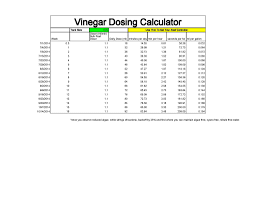 Vinegar Vodka Carbon Dosing Calculator