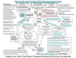 The Family Court Cartel Fcc Organizational Chart Ppt
