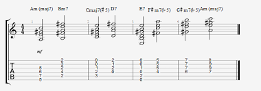 Chords Of The Melodic Minor Scale Seymour Duncan