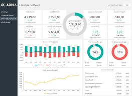 Financial Dashboard Excel Template