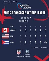 Concacaf has announced the full schedule for the 2021 gold cup, the region's flagship men's national team competition. Concacaf Nations League 2019 20 Usa Vs Canada Match Report Stats Standings