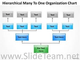 Hierarchical Many To One Chart Powerpoint Slides Powerpoint