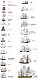 Sailing Ships And Boats Sailing Sailing Ships Tall Ships