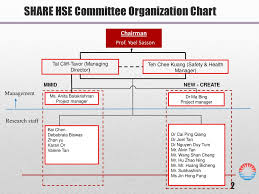 Share Ert Organisation Chart Ppt Download