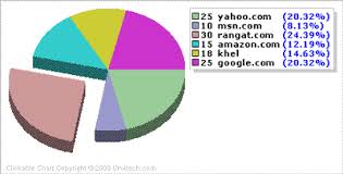 Creating Exploded Pie Chart Having Click Through
