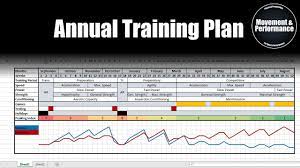 creating a periodized annual training