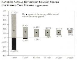 How Much Does The Stock Market Return Get Rich Slowly