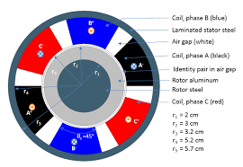 how to automate winding design in