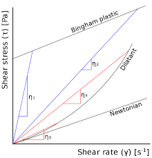 Appa Viscosity Wikipedia